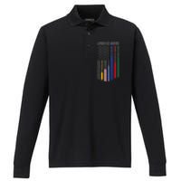 First Responders Police Military Firefighter Nurse Performance Long Sleeve Polo