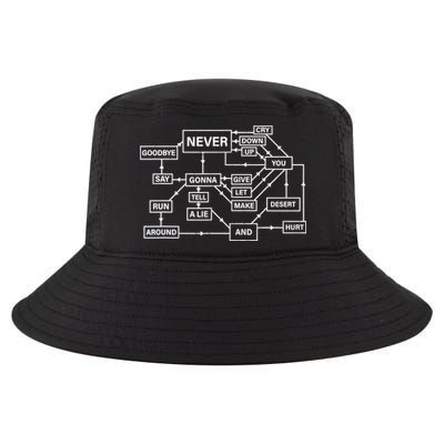 Funny Rick Roll Flowchart Internet Meme Gift Funny 80s Music Nerd Gift Cool Comfort Performance Bucket Hat