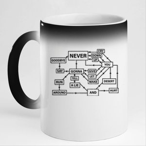 Funny Rick Roll Flowchart Internet Meme Gift Funny 80s Music Nerd Gift 11oz Black Color Changing Mug