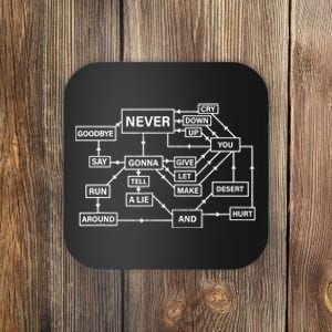 Funny Rick Roll Flowchart Internet Meme Gift Funny 80s Music Nerd Gift Coaster