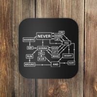 Funny Rick Roll Flowchart Internet Meme Gift Funny 80s Music Nerd Gift Coaster