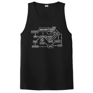 Funny Rick Roll Flowchart Internet Meme Gift Funny 80s Music Nerd Gift PosiCharge Competitor Tank