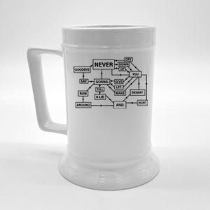 Funny Rick Roll Flowchart Internet Meme Gift Funny 80s Music Nerd Gift Beer Stein