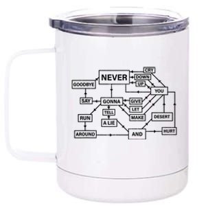 Funny Rick Roll Flowchart Internet Meme Gift Funny 80s Music Nerd Gift 12 oz Stainless Steel Tumbler Cup