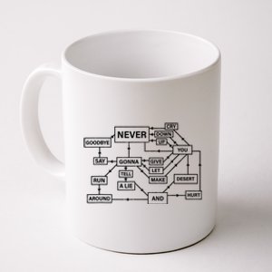 Funny Rick Roll Flowchart Internet Meme Gift Funny 80s Music Nerd Gift Coffee Mug