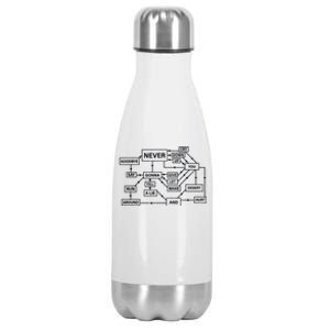 Funny Rick Roll Flowchart Internet Meme Gift Funny 80s Music Nerd Gift Stainless Steel Insulated Water Bottle