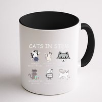 Funny Science Meme Cats In Stem Scientist Nerd Cat Lover Mug