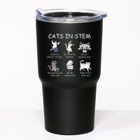 Funny Science Meme Cats In Stem Scientist Nerd Cat Lover Tumbler