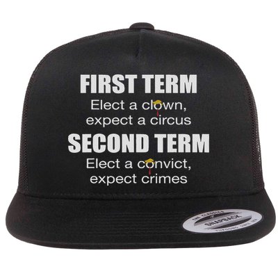 First Term Elect A Clown Expect A Circus Second Term Elect Flatbill Hat