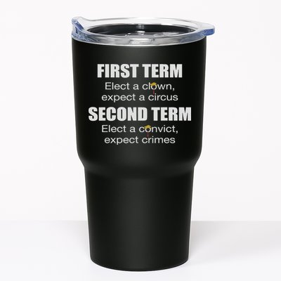 First Term Elect A Clown Expect A Circus Second Term Elect Tumbler