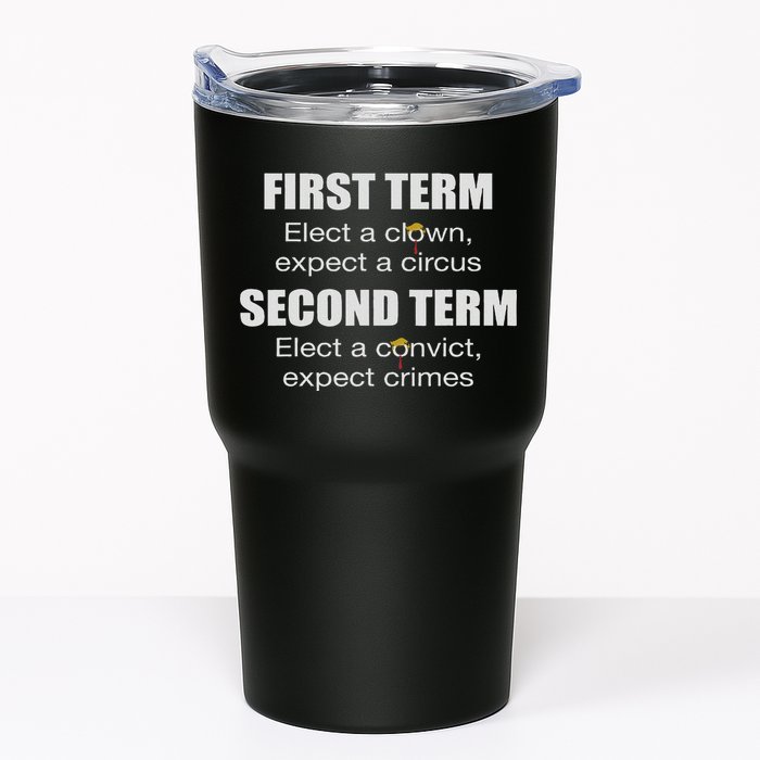 First Term Elect A Clown Expect A Circus Second Term Elect Tumbler