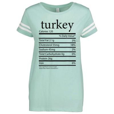 Funny Turkey Family Thanksgiving Nutrition Facts Food  Enza Ladies Jersey Football T-Shirt