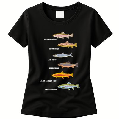 Funny Types Of Trout Fish Species Fishing Angling Womens T-Shirt