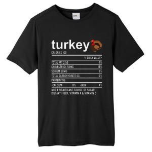 Funny Thanksgiving Retro Turkey Zero Plucks Given Tall Fusion ChromaSoft Performance T-Shirt