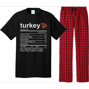 Funny Thanksgiving Retro Turkey Zero Plucks Given Pajama Set