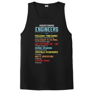 Funny Understanding Engineers And Funny Engineering PosiCharge Competitor Tank