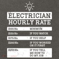 Funny Electrician Hourly Rate List Cotton Canvas Backpack