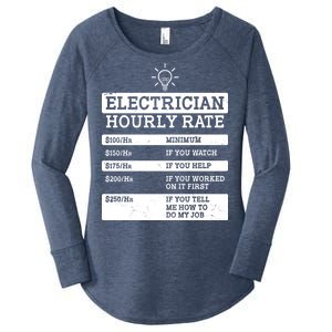 Funny Electrician Hourly Rate List Women's Perfect Tri Tunic Long Sleeve Shirt