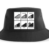 Funny WiFi Sustainable Bucket Hat