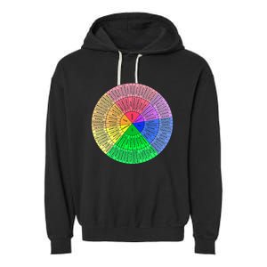 Feelings Wheel Emotion Chart Mental Health Therapy Chart Garment-Dyed Fleece Hoodie