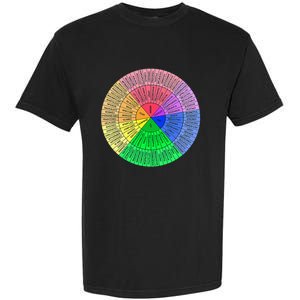 Feelings Wheel Emotion Chart Mental Health Therapy Chart Garment-Dyed Heavyweight T-Shirt