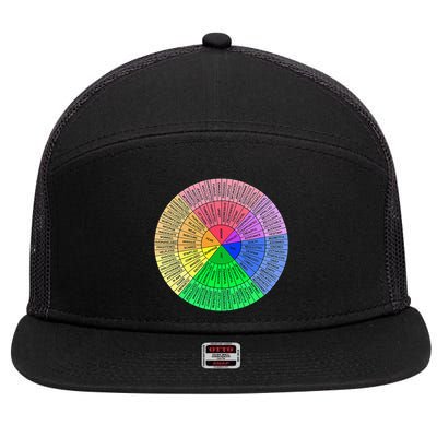 Feelings Wheel Emotion Chart Mental Health Therapy Chart 7 Panel Mesh Trucker Snapback Hat