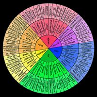 Feelings Wheel Emotion Chart Mental Health Therapy Chart Cooling Performance Crew T-Shirt