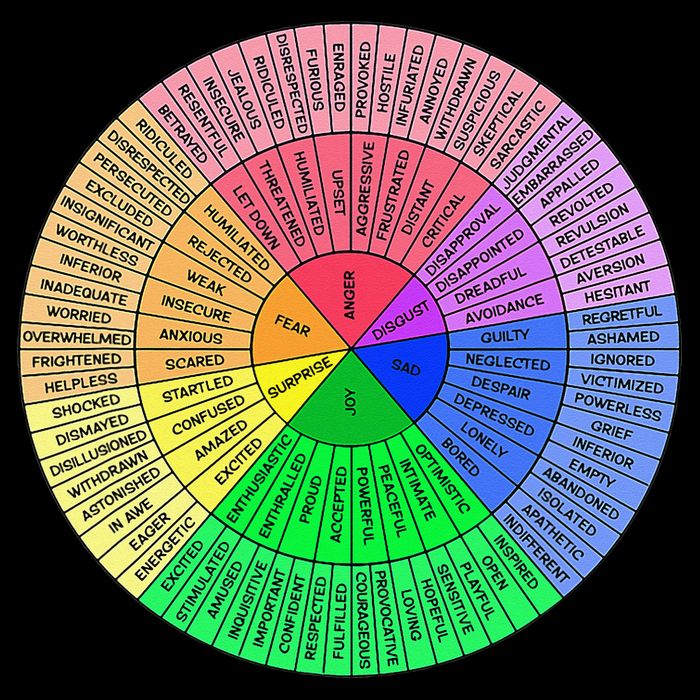Feelings Wheel Emotion Chart Mental Health Therapy Chart Cooling Performance Crew T-Shirt