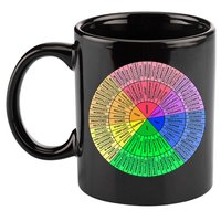 Feelings Wheel Emotion Chart Mental Health Therapy Chart 11oz C Handle Ceramic Mug