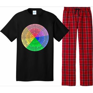 Feelings Wheel Emotion Chart Mental Health Therapy Chart Pajama Set