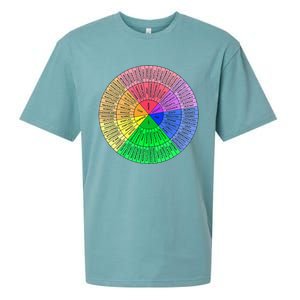 Feelings Wheel Emotion Chart Mental Health Therapy Chart Sueded Cloud Jersey T-Shirt