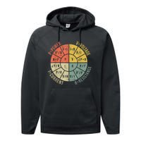 Formula Wheel Electrical Engineering Electricity Ohm's Law Performance Fleece Hoodie