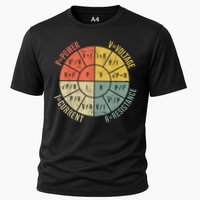 Formula Wheel Electrical Engineering Electricity Ohm's Law Cooling Performance Crew T-Shirt