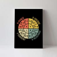 Formula Wheel Electrical Engineering Electricity Ohm's Law Canvas