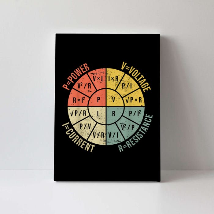 Formula Wheel Electrical Engineering Electricity Ohm's Law Canvas