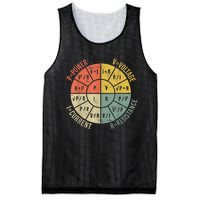 Formula Wheel Electrical Engineering Electricity Ohm's Law Mesh Reversible Basketball Jersey Tank