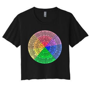 Feelings Wheel Emotion Chart Mental Health Therapy Chart Women's Crop Top Tee