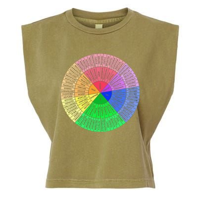 Feelings Wheel Emotion Chart Mental Health Therapy Chart Garment-Dyed Women's Muscle Tee