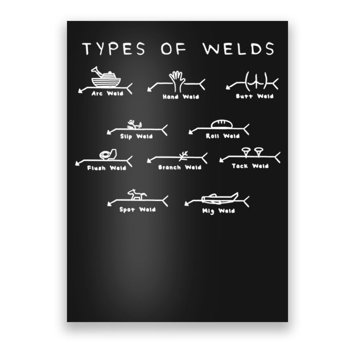 Funny Welding Funny Gift Ten Types Of Welds Welding Humor Tee Gift Poster