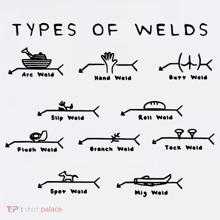 Funny Welding Gifts Ten Types Of Welds Welding Humor Flatbill Hat