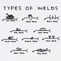 Funny Welding Gifts Ten Types Of Welds Welding Humor Womens T-Shirt