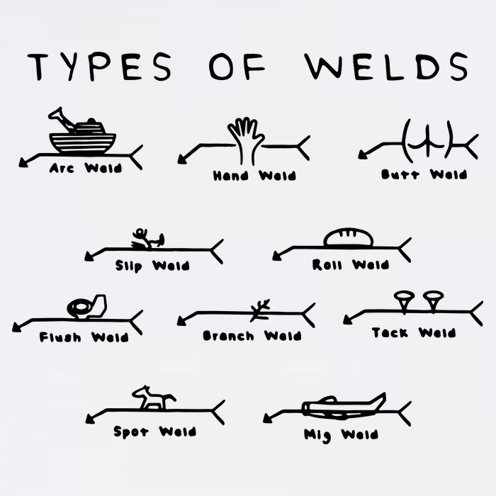 Funny Welding Gifts Ten Types Of Welds Welding Humor Womens T-Shirt