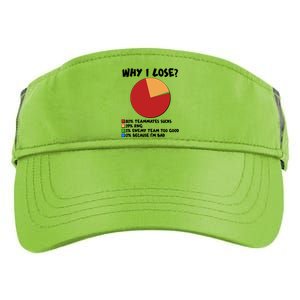 Funny Why I Lose Video Gamer Chart Adult Drive Performance Visor