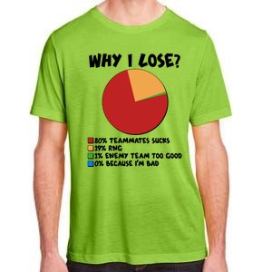 Funny Why I Lose Video Gamer Chart Adult ChromaSoft Performance T-Shirt