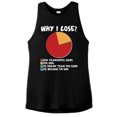 Funny Why I Lose Video Gamer Chart Ladies PosiCharge Tri-Blend Wicking Tank