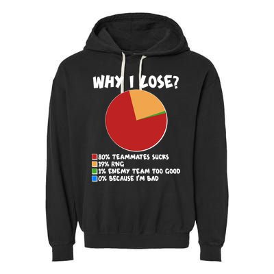 Funny Why I Lose Video Gamer Chart Garment-Dyed Fleece Hoodie