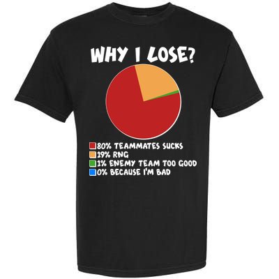 Funny Why I Lose Video Gamer Chart Garment-Dyed Heavyweight T-Shirt