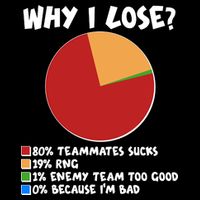 Funny Why I Lose Video Gamer Chart Apron