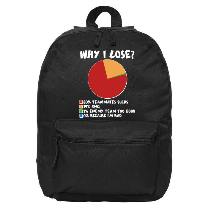 Funny Why I Lose Video Gamer Chart 16 in Basic Backpack