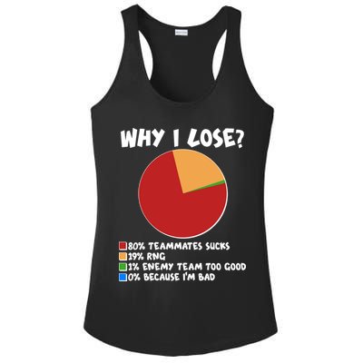 Funny Why I Lose Video Gamer Chart Ladies PosiCharge Competitor Racerback Tank